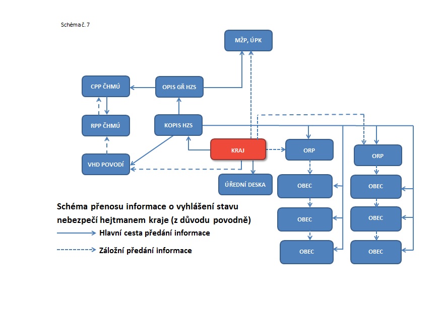 Schema_7